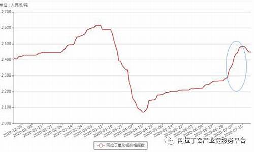 氧化铝期货价格最新行情走势图表(白糖今日期货走势及最新行情)_财经新闻_第1张_华信财经网 氧化铝期货价格最新行情走势图表(白糖今日期货走势及最新行情)_https://www.cangshenghg.com_财经新闻_第1张