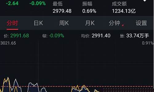 沪股今天指数涨跌(沪股今天指数涨跌情况)_https://www.cangshenghg.com_A股_第1张
