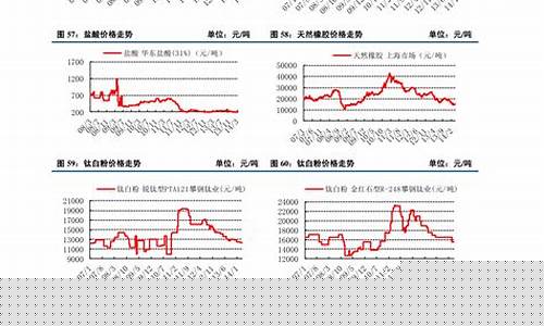 期货废铁行情(废铁期货交易中心走势图)_https://www.cangshenghg.com_北交所_第1张