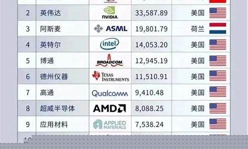 半导体龙头企业排行榜百度百科(半导体龙头公司是哪家)_https://www.cangshenghg.com_A股_第1张