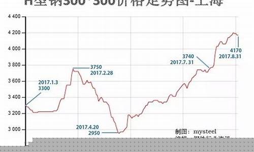 聊城钢材期货行情价格表(聊城钢铁现货网)_财经新闻_第1张_华信财经网 聊城钢材期货行情价格表(聊城钢铁现货网)_https://www.cangshenghg.com_财经新闻_第1张