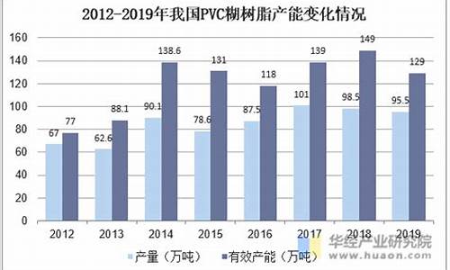 pvc树脂行情价格期货(pvc树脂行情走势)_https://www.cangshenghg.com_A股_第1张