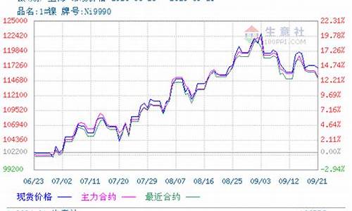 伦镍期货价格最新行情走势(伦镍期货最新实时)_https://www.cangshenghg.com_A股_第1张