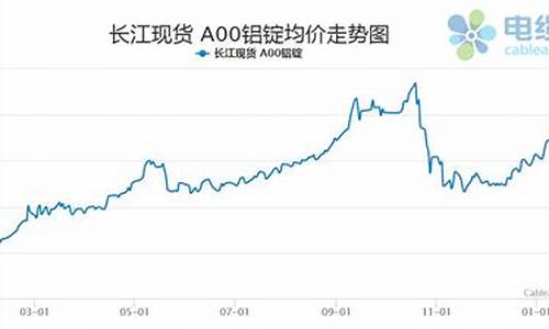 铝期货行情预测和操作建议(铝期货实时行情分析)_https://www.cangshenghg.com_A股_第1张