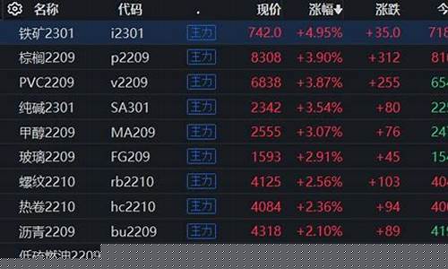 国内期货最涨行情排行榜(国内期货综合实力排名)_https://www.cangshenghg.com_A股_第1张
