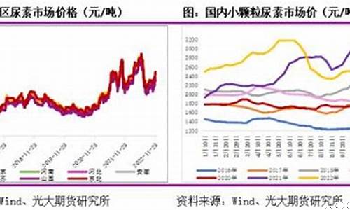 尿素期货最新行情走势分析(尿素期货价格行情最新价格)_财经新闻_第1张_华信财经网 尿素期货最新行情走势分析(尿素期货价格行情最新价格)_https://www.cangshenghg.com_财经新闻_第1张