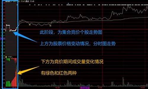 竞价选股指标(一进二竞价选股指标)_北交所_第1张_华信财经网 竞价选股指标(一进二竞价选股指标)_https://www.cangshenghg.com_北交所_第1张