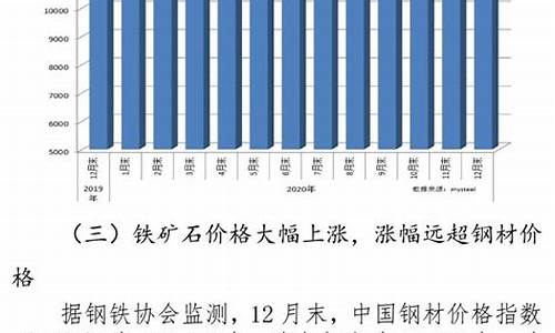 铁矿石期货报价行情(铁矿石期货报价行情走势)_https://www.cangshenghg.com_A股_第1张