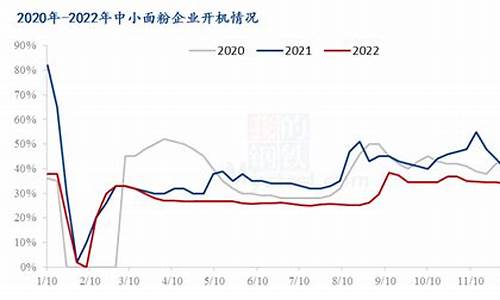 强筋小麦期货行情分析(强筋小麦收购价格)_https://www.cangshenghg.com_北交所_第1张