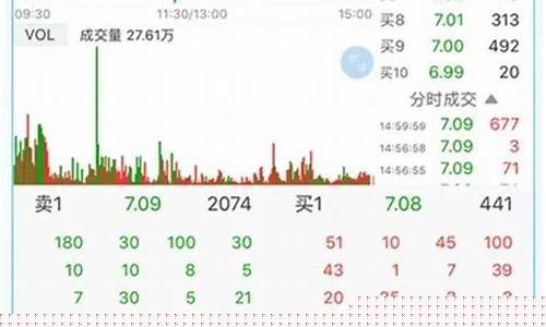 期货十档行情在哪买(期货有10档吗)_https://www.cangshenghg.com_创业板_第1张