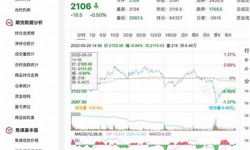 9月22日焦煤期货行情(焦煤期货下周走势)_https://www.cangshenghg.com_科创板_第1张