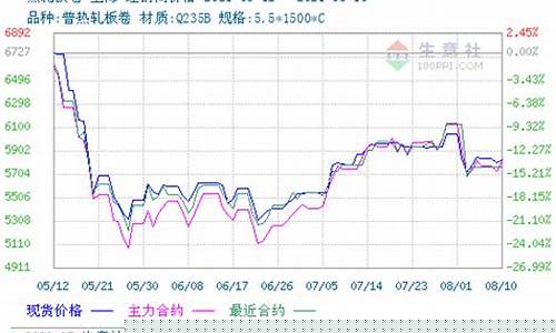 热卷板期货实时行情走势(热卷板期货一手多少钱)_财经新闻_第1张_华信财经网 热卷板期货实时行情走势(热卷板期货一手多少钱)_https://www.cangshenghg.com_财经新闻_第1张