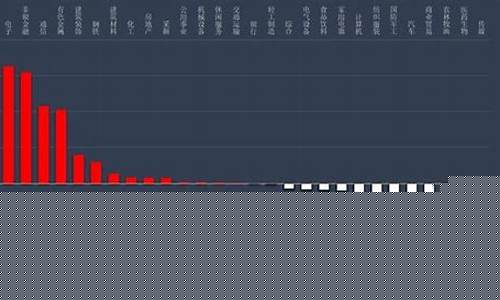 A股全天主力资金净流入额超2亿(全天1397只个股实现主力净流入)_https://www.cangshenghg.com_A股_第1张