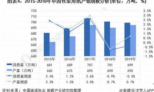 包装材料行情分析报告(包装材料市场规模)_https://www.cangshenghg.com_A股_第1张