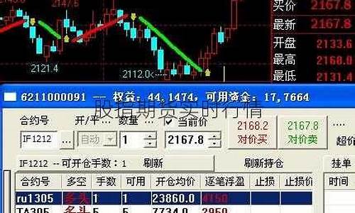 股指期货实时交易行情走势(股指期货价格走势)_https://www.cangshenghg.com_创业板_第1张