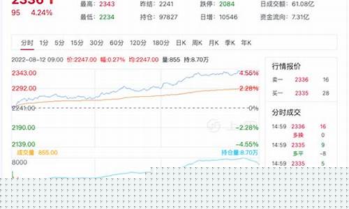尿素期货最新行情今天走势图(尿素期货最新行情走势图表)_https://www.cangshenghg.com_财经新闻_第1张