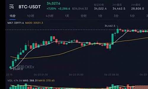 今日比特实时行情k线图期货(比特帀今日行情)_https://www.cangshenghg.com_创业板_第1张