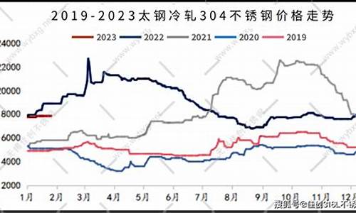 不锈钢期货最新行情今日(不锈钢期货基本面分析)_https://www.cangshenghg.com_A股_第1张