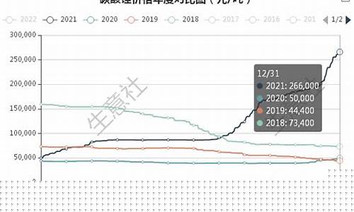 碳酸锂今日期货价格最新行情(碳酸锂期货价格)_https://www.cangshenghg.com_创业板_第1张