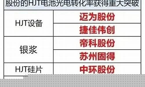 新能源股票有哪些龙头股份(新能源股票细分龙头)_https://www.cangshenghg.com_创业板_第1张
