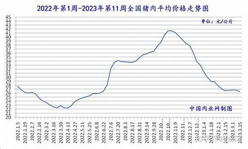 猪肉期货今日行情走势最新(猪肉期货实时行情)_https://www.cangshenghg.com_科创板_第1张