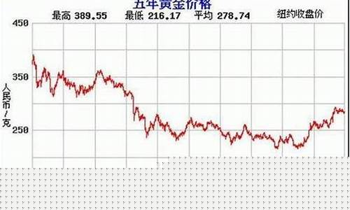 金价最新行情期货走势图(金价实时走势预测)_https://www.cangshenghg.com_A股_第1张
