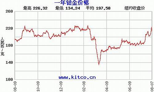 人民币铂期货行情_https://www.cangshenghg.com_A股_第1张