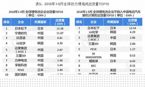 品牌锂电池排行榜(十大品牌锂电池)_https://www.cangshenghg.com_财经新闻_第1张