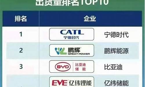 固态电池公司排名前十(固态电池公司排名前十名)_https://www.cangshenghg.com_财经新闻_第1张