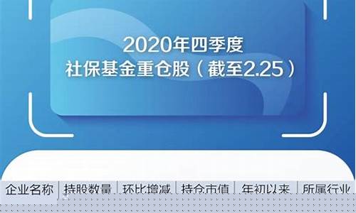持股基金增持减持解析(持股基金增持减持解析最新)_https://www.cangshenghg.com_创业板_第1张