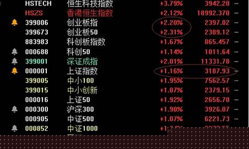 创业板上市的券商(创业板上市的券商名单)_https://www.cangshenghg.com_A股_第1张