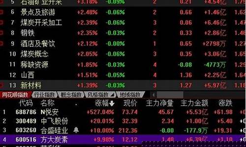 每日股票推荐网站(每日股票推荐)_https://www.cangshenghg.com_科创板_第1张