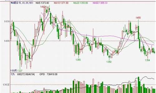 格林期货行情app(格林交易)_https://www.cangshenghg.com_A股_第1张