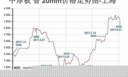 钢板期货价格最新行情(期货锂价格最新行情)_https://www.cangshenghg.com_创业板_第1张