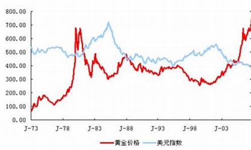 新浪财经美国黄金期货行情(美国黄金期货行情手机新浪网)_https://www.cangshenghg.com_财经新闻_第1张