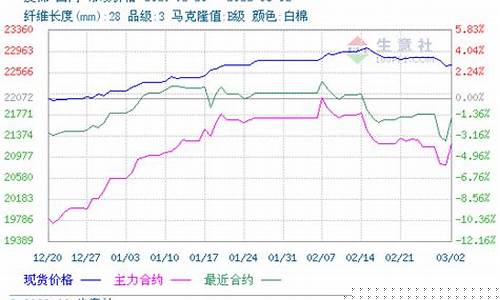 皮棉期货价格行情查询软件(皮棉期货价格行情查询软件)_https://www.cangshenghg.com_北交所_第1张