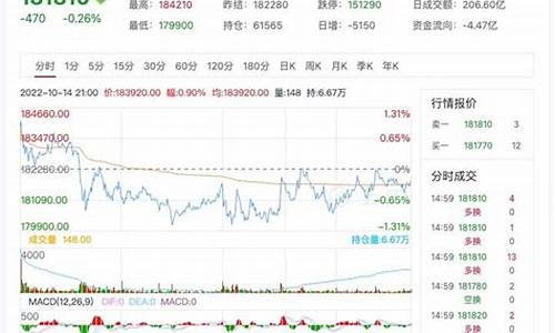 沪镍期货行情喊单(沪镍期货行情喊单最新消息)_https://www.cangshenghg.com_A股_第1张