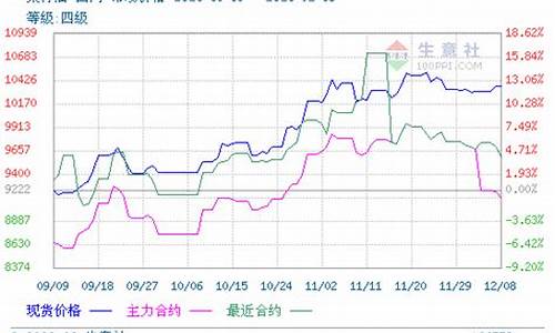 菜籽油期货行情展望(菜籽油期货行情金投网)_https://www.cangshenghg.com_A股_第1张