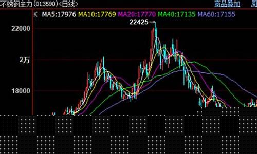 猛钢期货行情走势(豆粕期货行情走势)_https://www.cangshenghg.com_北交所_第1张