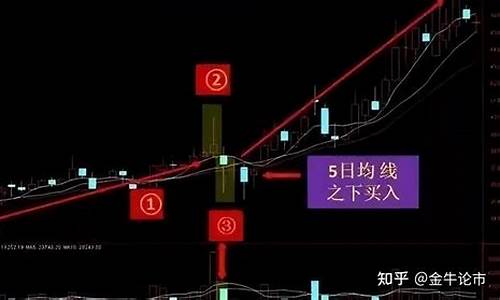 主力最凶狠的洗盘手法(主力洗盘时的五大特征)_https://www.cangshenghg.com_财经新闻_第1张