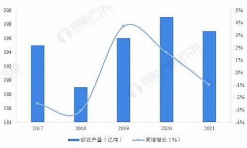 砂石期货行情走势分析最新(砂石料行情趋势)_https://www.cangshenghg.com_A股_第1张