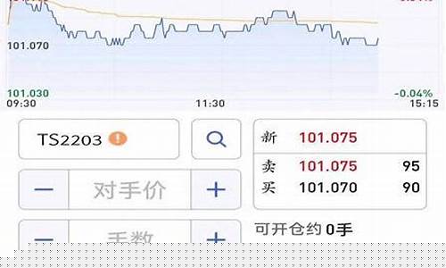 期货行情软件 知乎(期货行情软件 知乎下载)_https://www.cangshenghg.com_北交所_第1张
