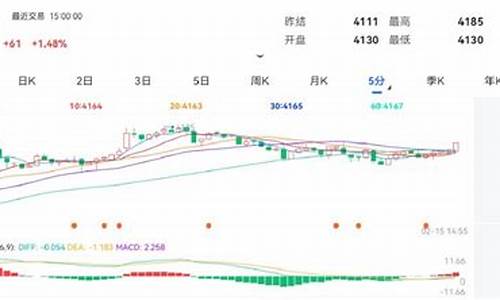 热卷期货金投网实时行情_https://www.cangshenghg.com_A股_第1张