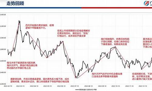 甲醇期货行情回顾(甲醇期货行情回顾图)_https://www.cangshenghg.com_科创板_第1张