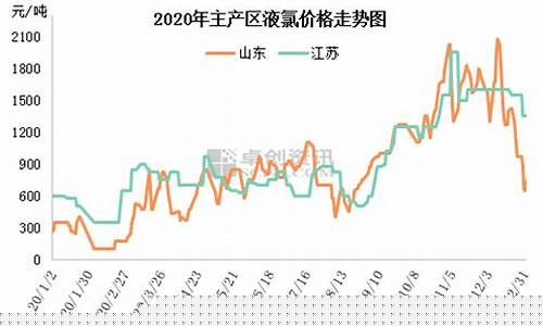 氯碱国际期货价格行情(国际粮油期货价格行情)_https://www.cangshenghg.com_财经新闻_第1张