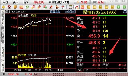 期货走势行情软件下载(期货行情手机下载)_https://www.cangshenghg.com_财经新闻_第1张