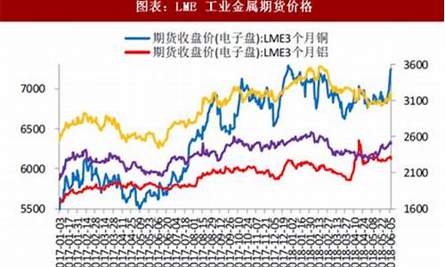 稀有金属期货价格行情(稀有金属近期走势)_https://www.cangshenghg.com_科创板_第1张