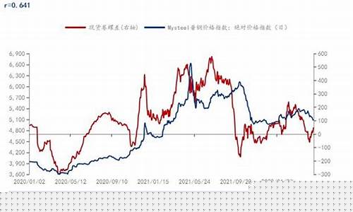 上海卷螺期货行情在哪看_https://www.cangshenghg.com_科创板_第1张