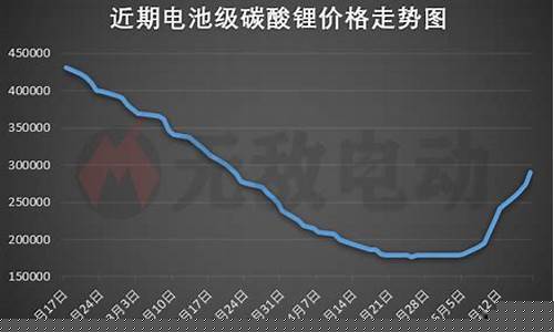 电池材料期货行情分析报告(电池材料期货行情分析报告最新)_https://www.cangshenghg.com_财经新闻_第1张