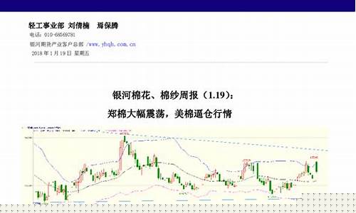 美棉期货最新行情图表分析(美棉期货最新行情新浪网)_https://www.cangshenghg.com_财经新闻_第1张